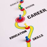 US Career planning roadmap with education, skills, and goals
